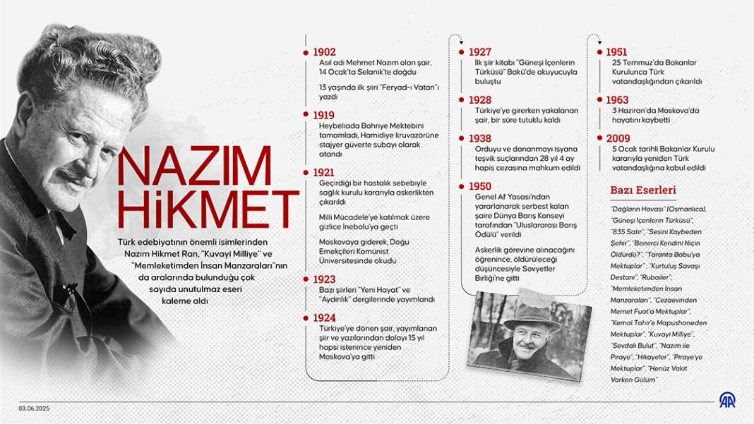 Hayatı mücadeleyle geçen değişim şairi: Nazım Hikmet Ran 1